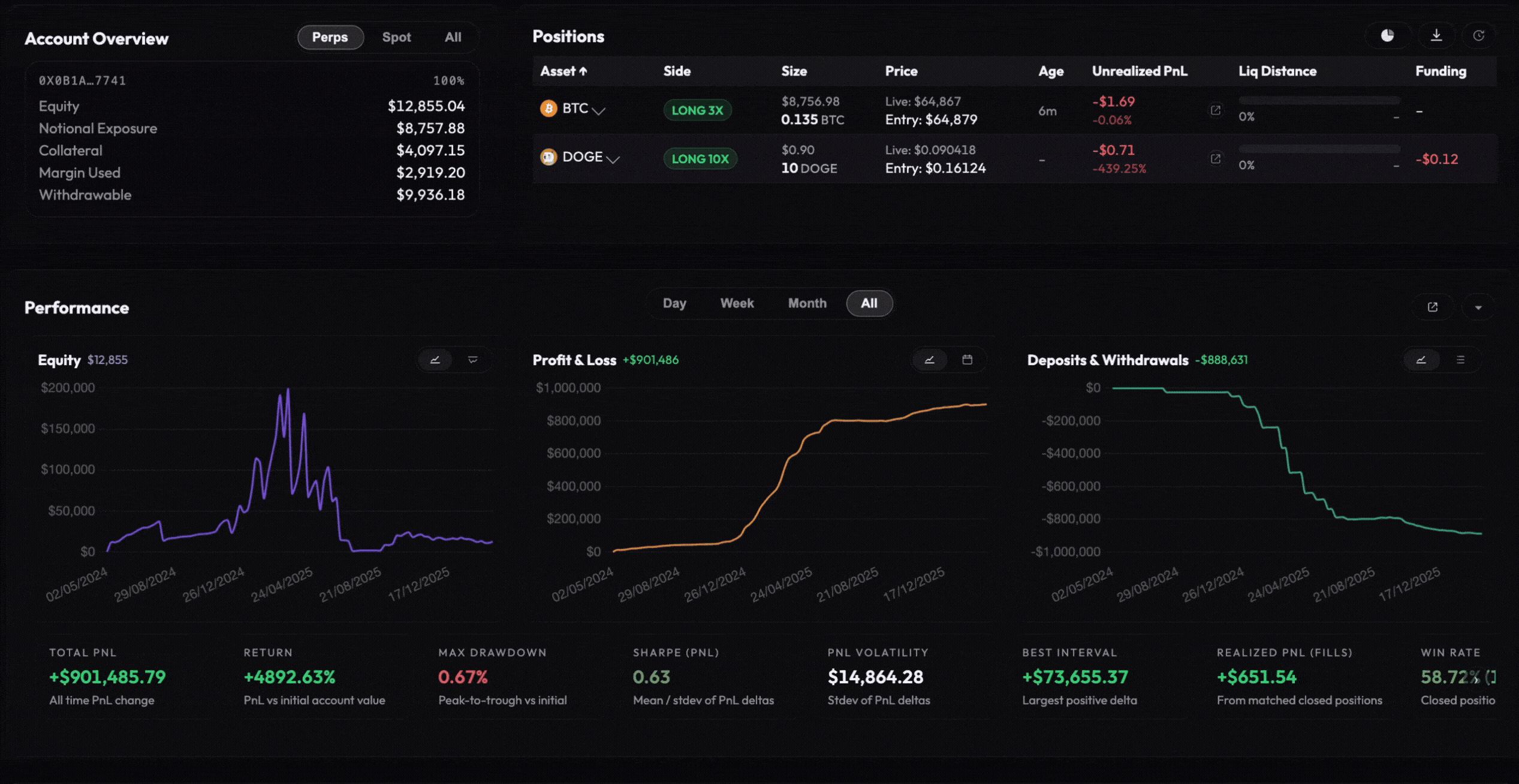 Evaluate performance