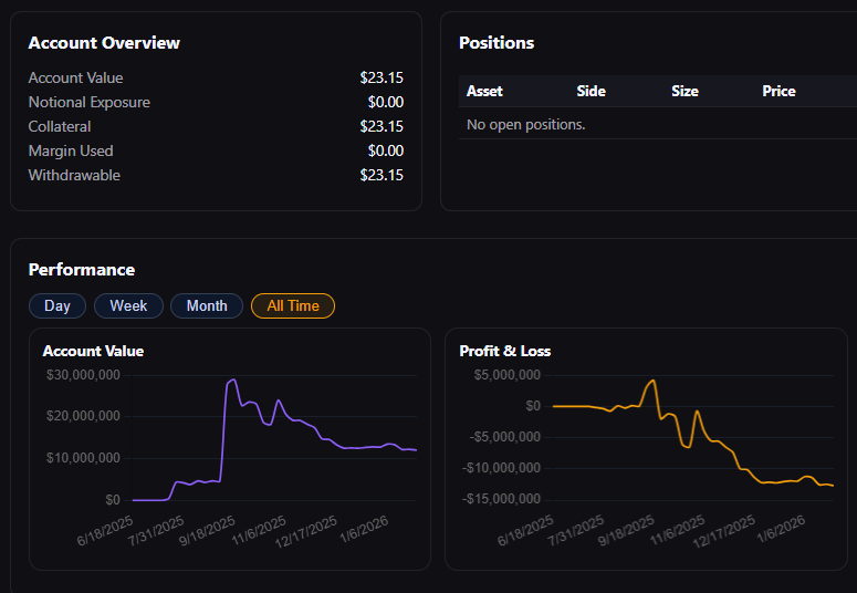 Evaluate performance